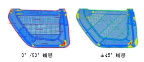 碳纖維鋪層工藝：流程、應(yīng)用與優(yōu)勢解析